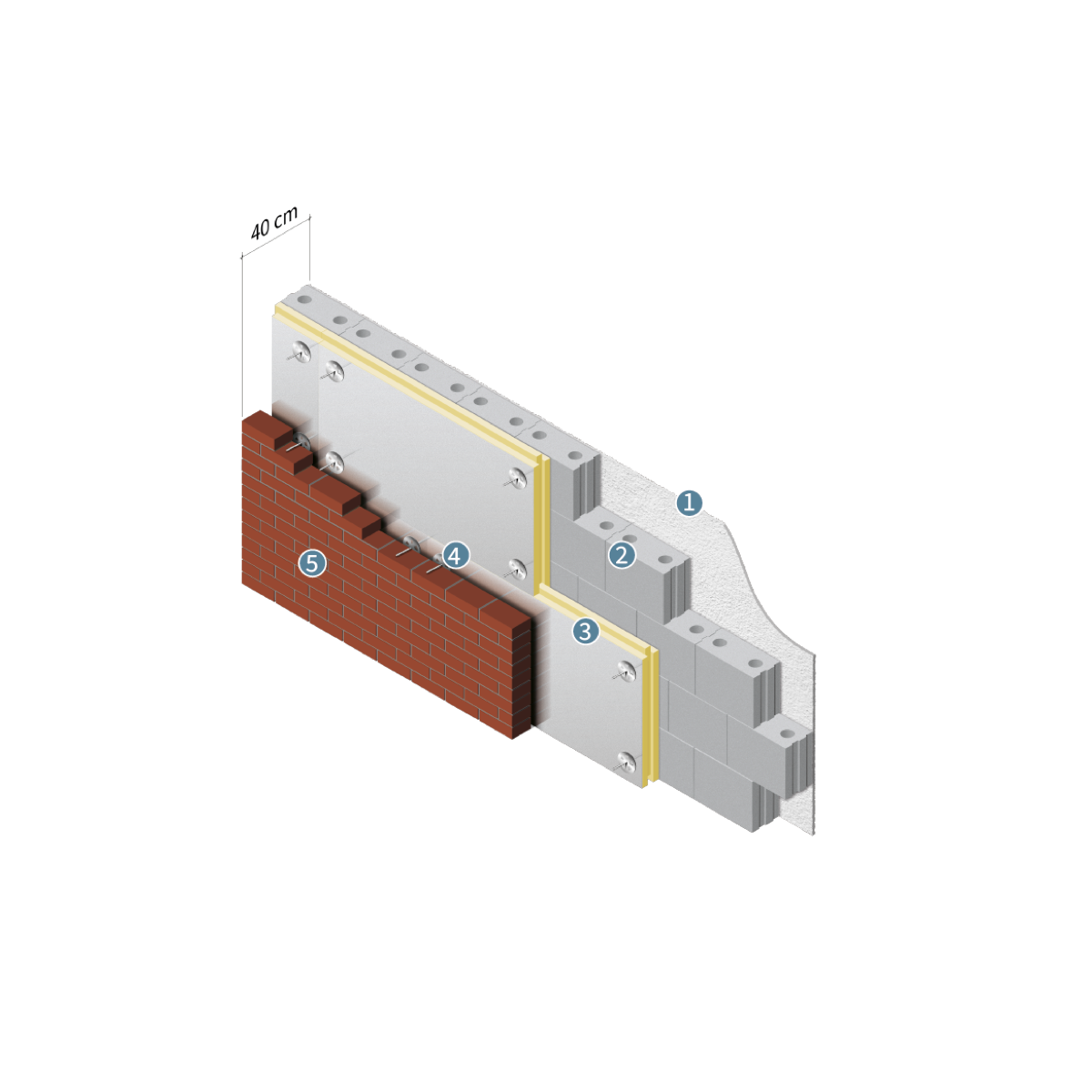 Effizienter Mauerwerksaufbau, Wanddicke 40 cm