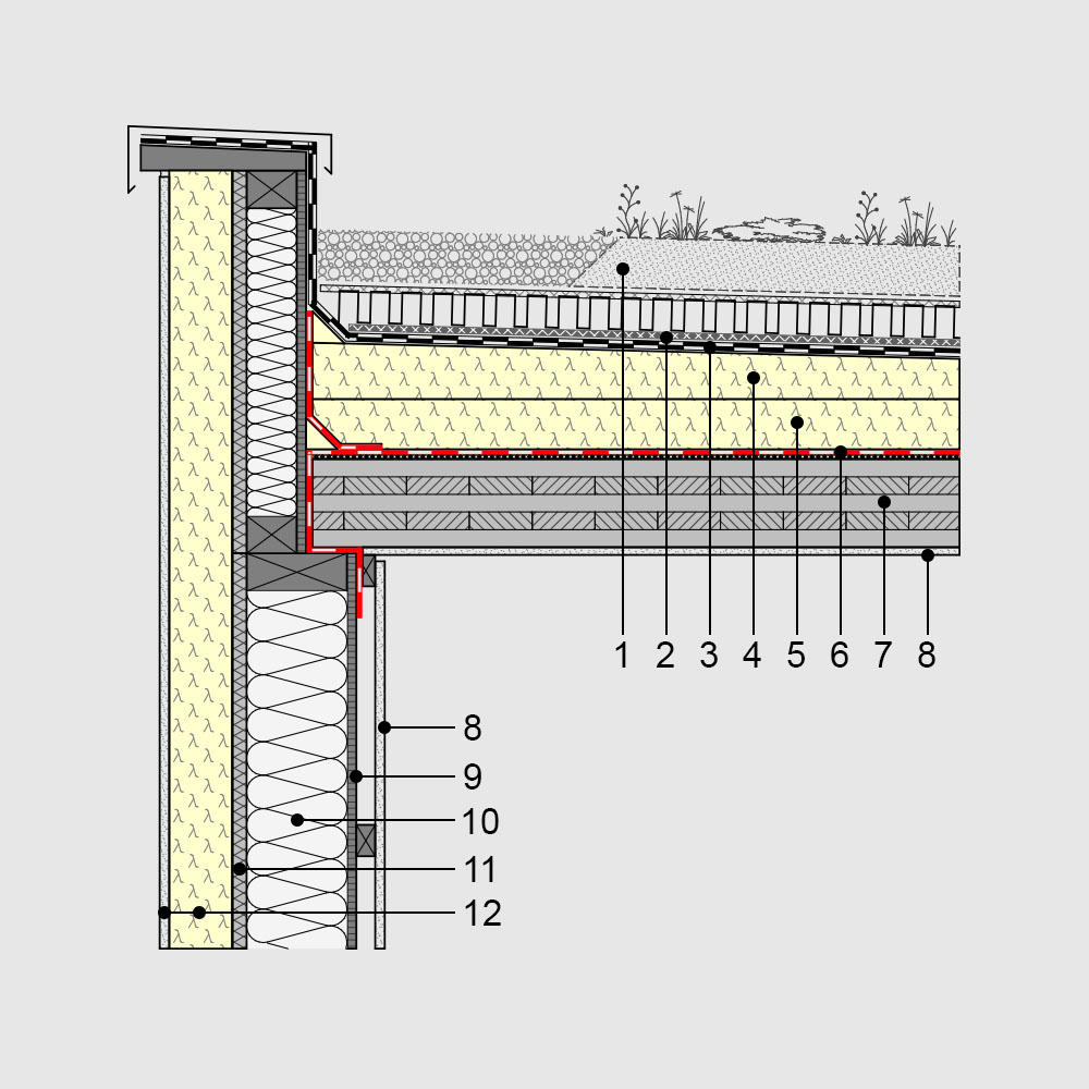PU-Aufdachdämmung auf Massivholzdecke – Dachranddetail mit Attika und Begrünung