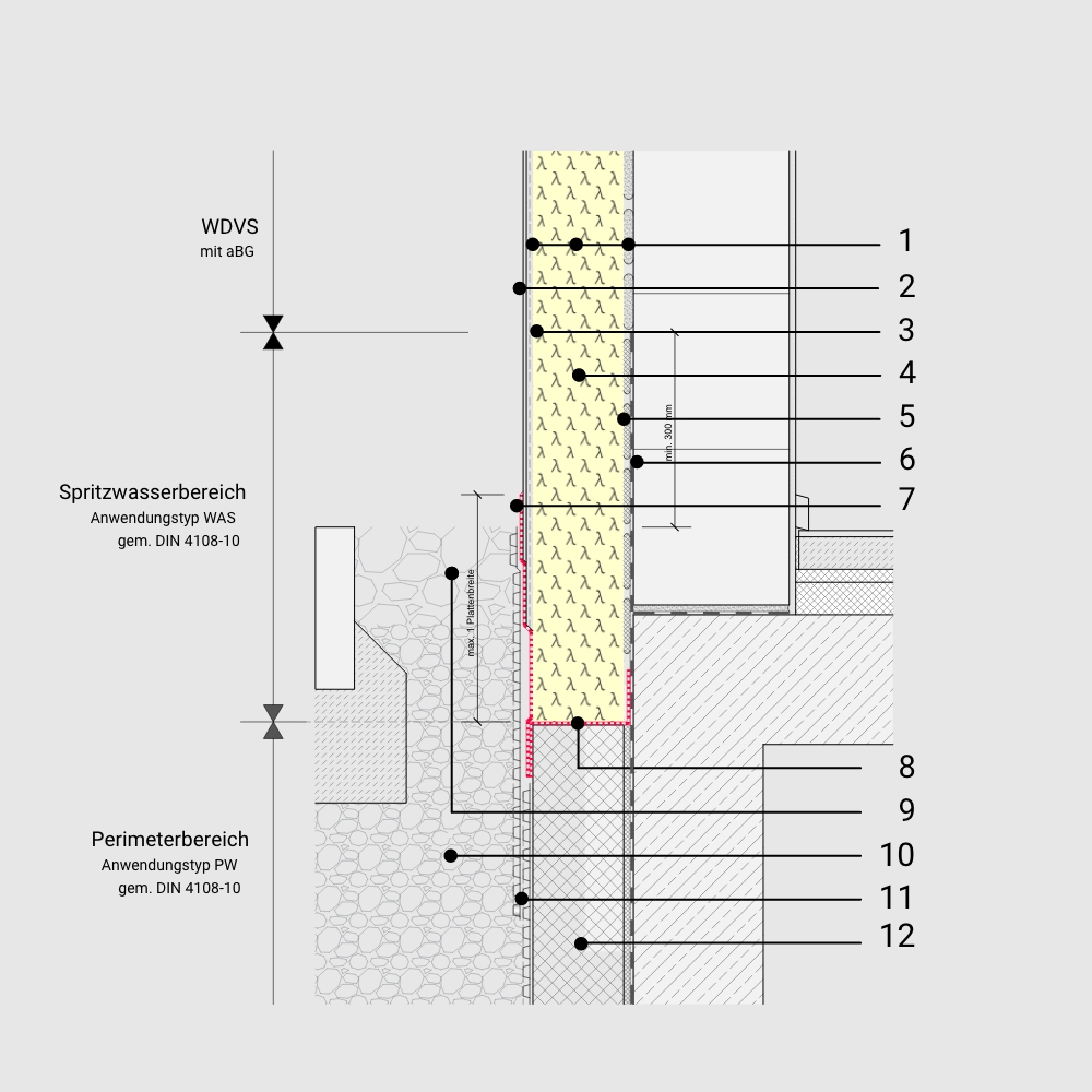 Sockeldetail mit PU im WDVS und Perimeterdämmung