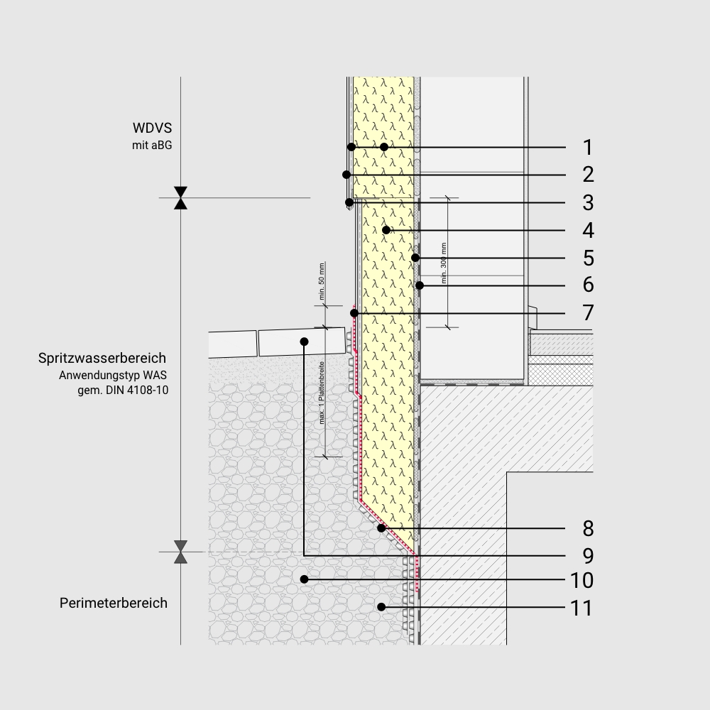 Sockeldetail mit PU im WDVS ohne Perimeterdämmung