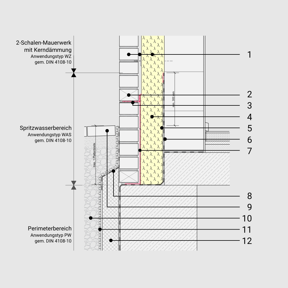 Sockeldetail: Zweischalenmauerwerk mit PU-Kerndämmung und PU-Sockeldämmung