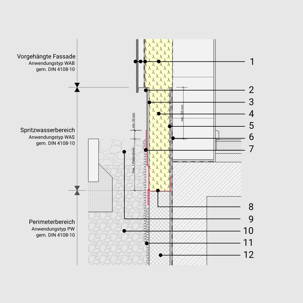 Sockeldetail: Vorgehängte hinterlüftete Fassade mit PU-Dämmung und PU-Sockeldämmung